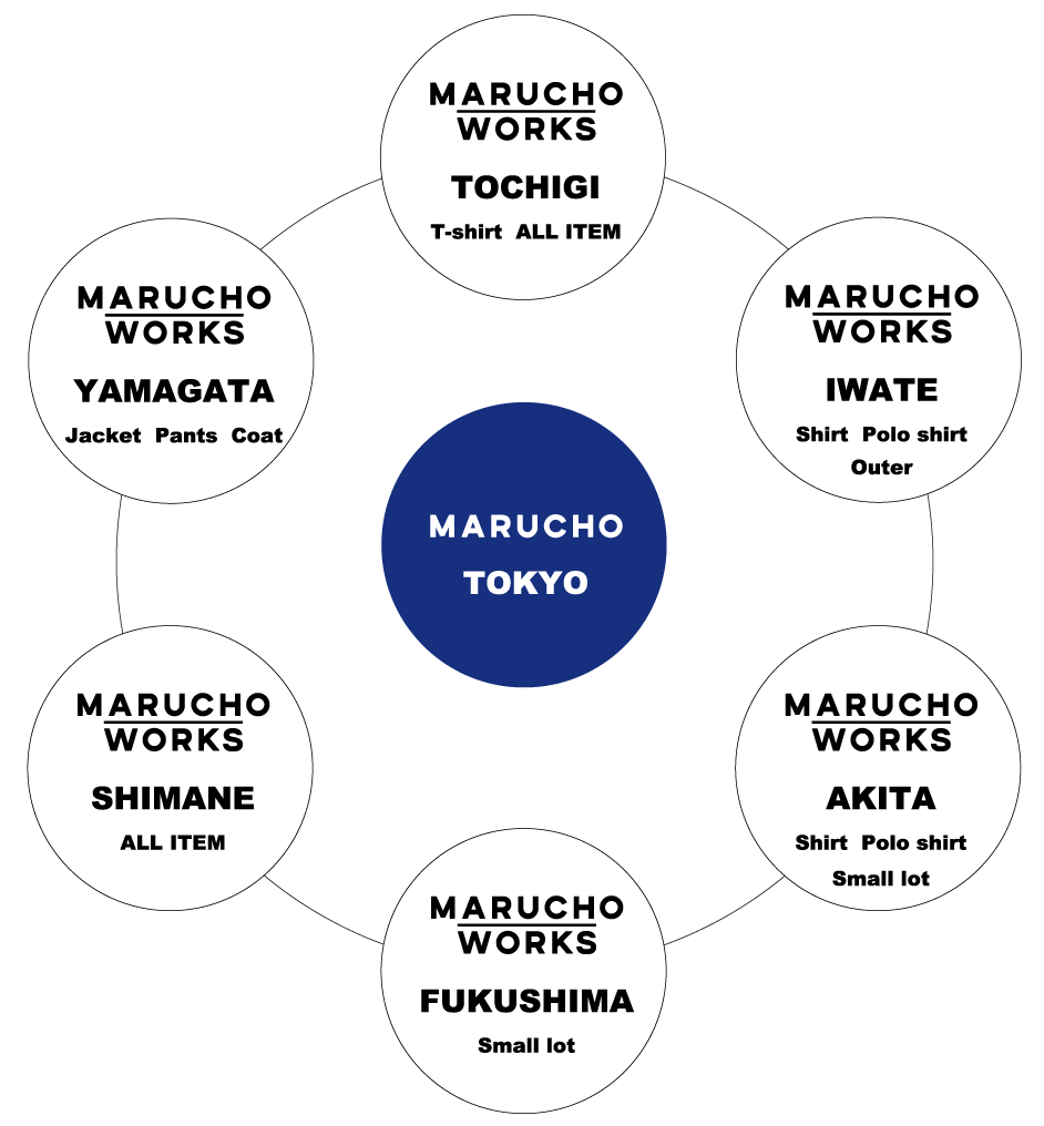marucho-works6 marucho-works6